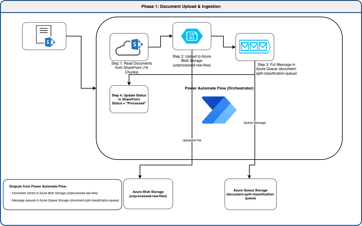 Document Upload & Ingestion